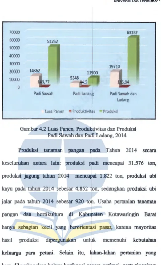 Gambar 4.2 Luas Panen, Produktivitas dan Produksi  Padi Sawah dan Padi Ladang, 2014 
