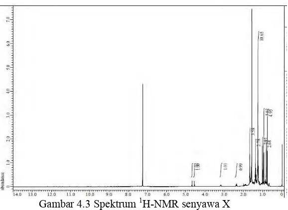 Gambar 4.3 Spektrum 1H-NMR senyawa X 