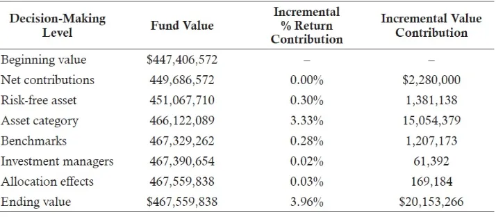 Figure 36.1: Macro Attribution Analysis, Brice Pension Fund, September 2014