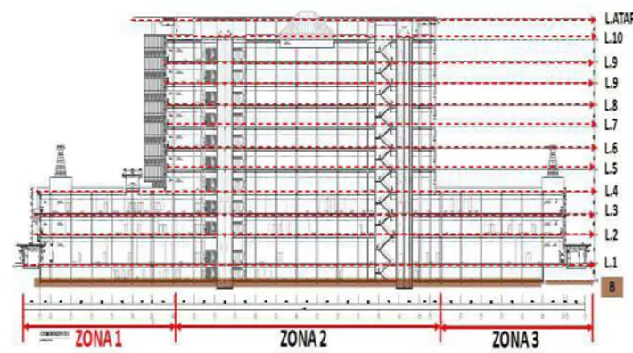 Gambar 3. Gambaran Bangunan Zona 1, Zona 2, dan Zona 3  Biaya Total Keseluruhan Proyek 