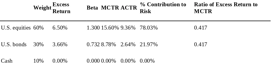 Figure 19.5: Optimal Risk Allocation Example