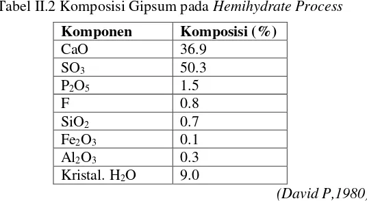 Tabel II.2 Komposisi Gipsum pada Hemihydrate Process 