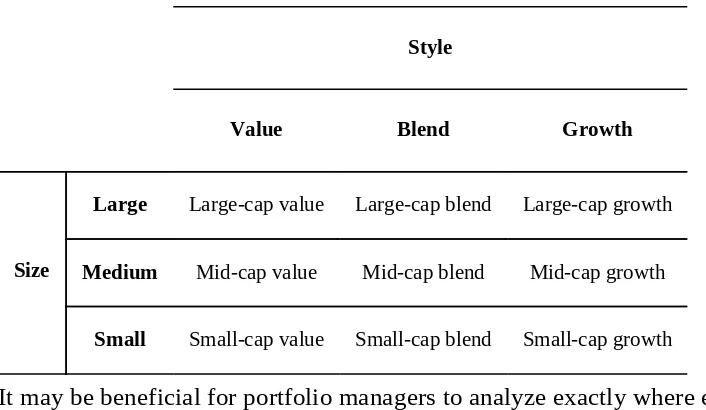 Figure 26.1: Equity Investment Style Box