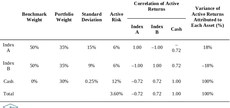Figure 29.4: Relative Risk Attribution