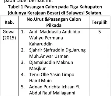 Tabel 1 Pasangan Calon pada Tiga Kabupaten  (dulunya Kerajaan Besar) di Sulawesi Selatan