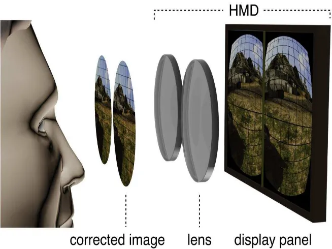 Gambar 2.6 Proyeksi gambar pada head-mounted display 