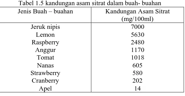 Tabel 1.5 kandungan asam sitrat dalam buah- buahan Jenis Buah – buahan 