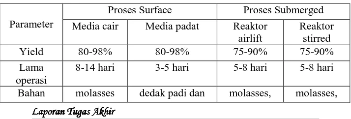 Tabel II.1 Perbandingan Proses Surface dan Submerged 