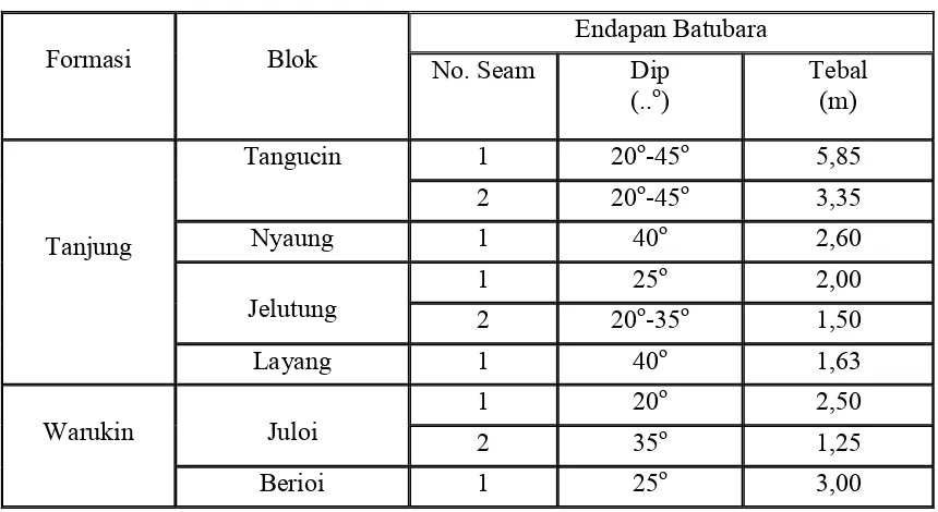Tabel 3. Kualitas Batubara Daerah Lemo