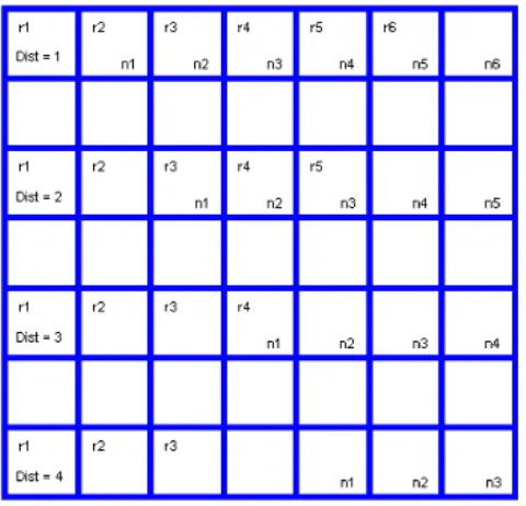 Gambar 2.12. Matriks framework (Ferguson, 2007) 
