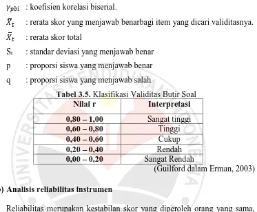 Tabel 3.5. Klasifikasi Validitas Butir Soal Nilai r Interpretasi 