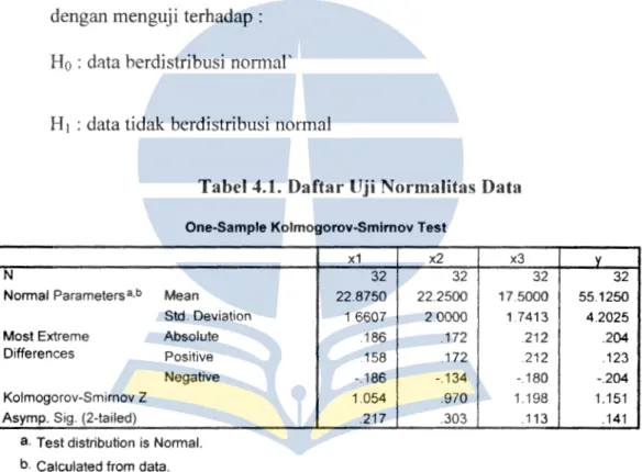 Tabel 4.1. Daftar Uji Normalitas Data 