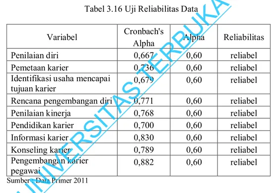Tabel 3.16 Uji Reliabilitas Data 