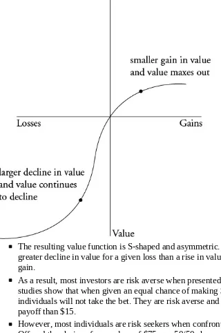 Figure 7.6: Value Function
