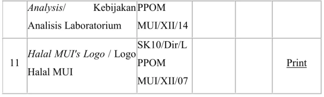 Table 3. Halal Certification Requirements Document 
