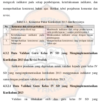 Tabel 4.1. Komentar Pakar Kurikulum 2013 dan Revisinya 