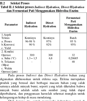 Tabel II.1 Seleksi proses Indirect Hydration, Direct Hiydration 