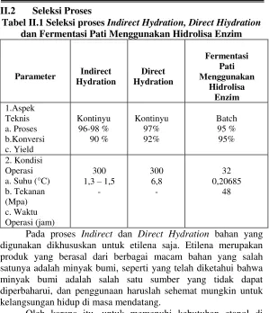 Tabel II.1 Seleksi proses Indirect Hydration, Direct Hiydration 