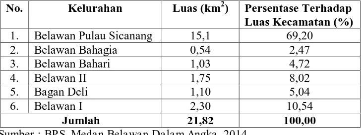 Tabel 2.1 Luas Wilayah  Diperinci Per Kelurahan di Kecamatan Medan Belawan Tahun 2013 