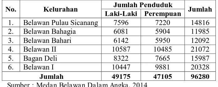 Tabel 2.2 Komposisi Penduduk berdasarkan Jenis Kelamin per Kelurahan di Kecamatan Medan Belawan Tahun 2013 
