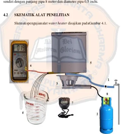 Gambar 4.1 Skematik rangkaian water heater 