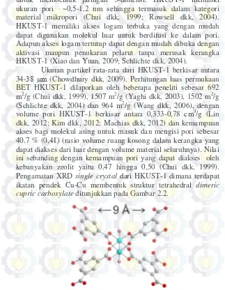 Gambar 2. 2 Struktur  Cu3(BTC)2 (Klimakow dkk, 2012) 