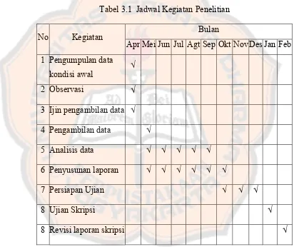 Tabel 3.1  Jadwal Kegiatan Penelitian 