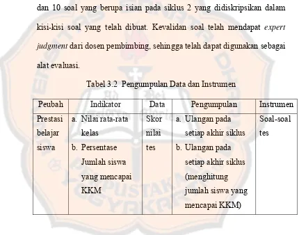 Tabel 3.2  Pengumpulan Data dan Instrumen 