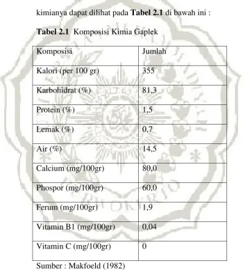 Tabel 2.1  Komposisi Kimia Gaplek 