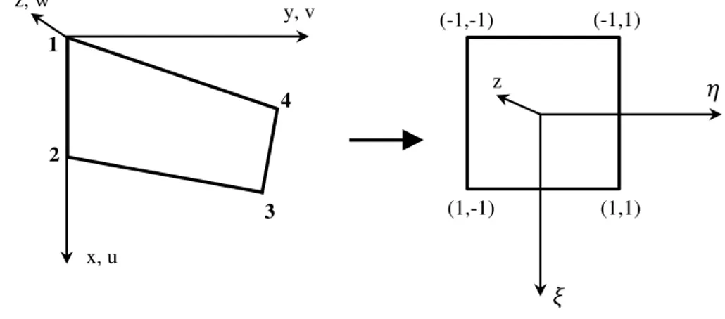 Gambar 1. Koordinat sistem dan transformasi [1]. 