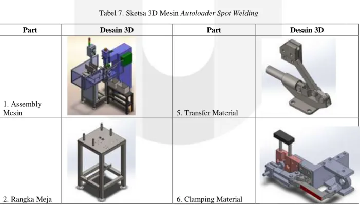 Tabel 7. Sketsa 3D Mesin Autoloader Spot Welding 