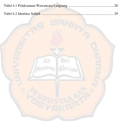 Tabel 4.1 Pelaksanaan Wawancara Langsung .................................................