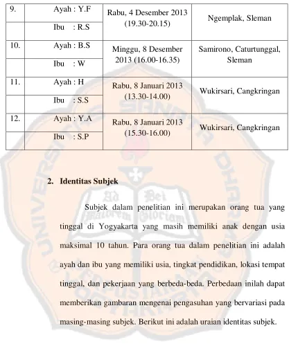 Tabel 4.2 Identitas Subjek 
