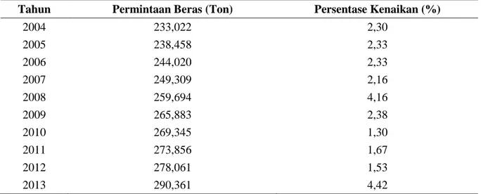 Tabel  4  menunjukkan  bahwa  pendapatan  perkapita dan  pendidikan berpengaruh nyata  terhadap  permintaan  beras  di  Provinsi  Kalimantan  Tengah  pada  tingkat  kepercayaan  90%,  sedangkan  variabel  jumlah  penduduk  berpengaruh  nyata  pada  tingkat