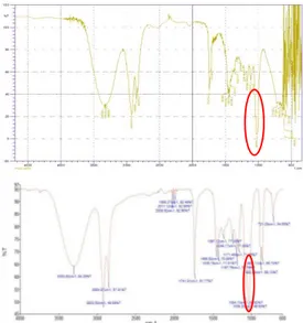 Gambar  6  Grafik  Perbandingan  Hasil  Uji  FTIR Gugus Vinil (-CH=CH 2 ) pada Sampel  Sebelum dan Sesudah Reaksi Polimerisasi 