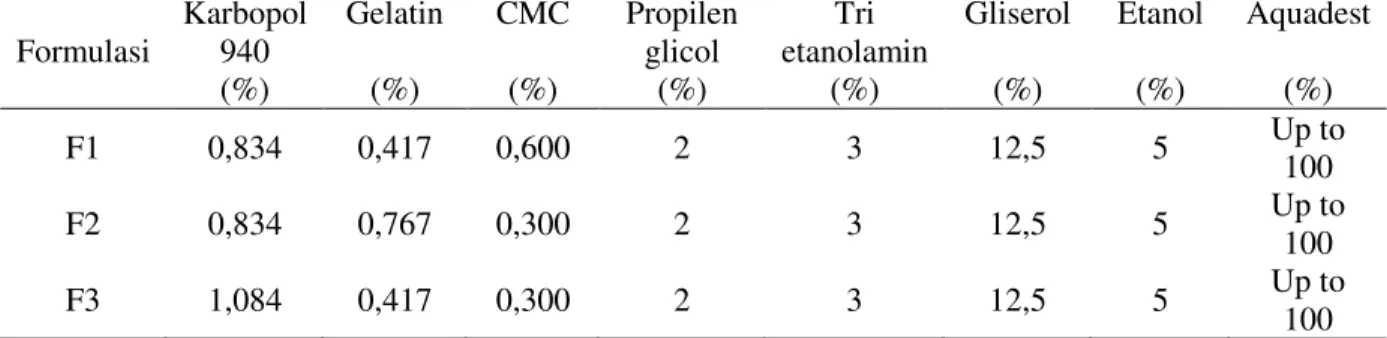 Tabel 1 : Modifikasi formula hidrogel T. erecta (Misal dkk., 2012). 