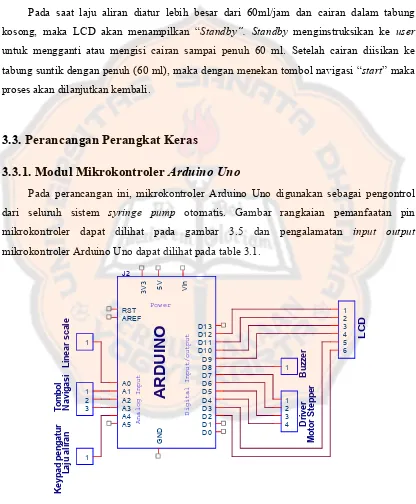 Gambar 3.5. Rangkaian Pemanfaatan Pin Mikrokontroler Arduino Uno