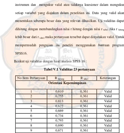 Tabel V.1 Validitas 23 pertanyaan 