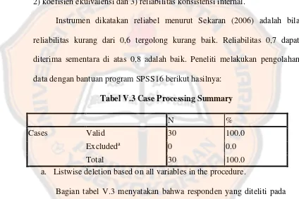 Tabel V.3 Case Processing Summary 