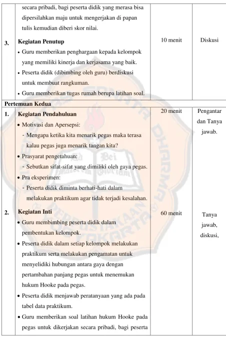 tabel data praktikum. 