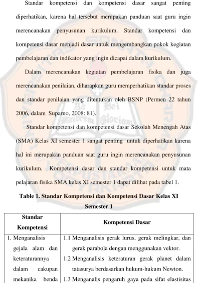 Table 1. Standar Kompetensi dan Kompetensi Dasar Kelas XI 