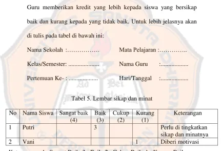 Tabel 4. Lembar Pengamatan keaktifan 
