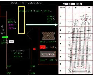 Gambar 2.3 Mapping  TBM pada Peralatan Platen Superheater. 