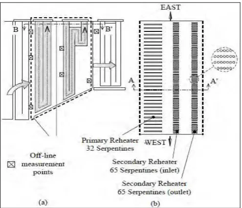 Gambar 2.7 Titik Pengukuran pada Inlet Section, Intermediete Section, dan 
