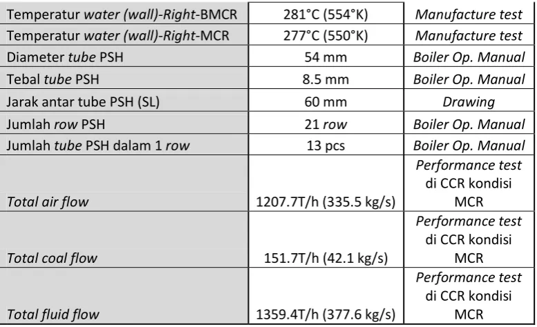 Tabel 3.2 Data Sekunder Penelitian 