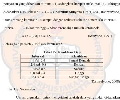 Tabel IV. Kasifikasi Gap 