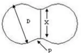 Gambar 2.8  Permodelan Partikel (German, 1994). 