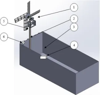 Gambar 3. Setting Pengujian Kincir  Keterangan Gambar 3.: 