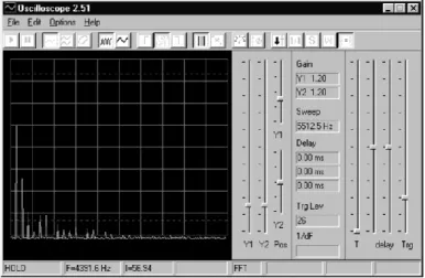 Gambar  7.  Gelombang  sinyal  keluaran  dan  spektrum  bunyi  yang  teramati  pada  scope pada beberapa frekuensi