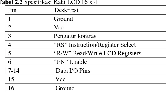 Tabel 2.2 Spesifikasi Kaki LCD 16 x 4 